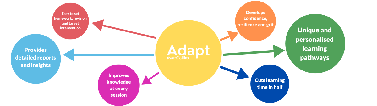 Featured image for “Adaptive learning for primary and secondary schools ”